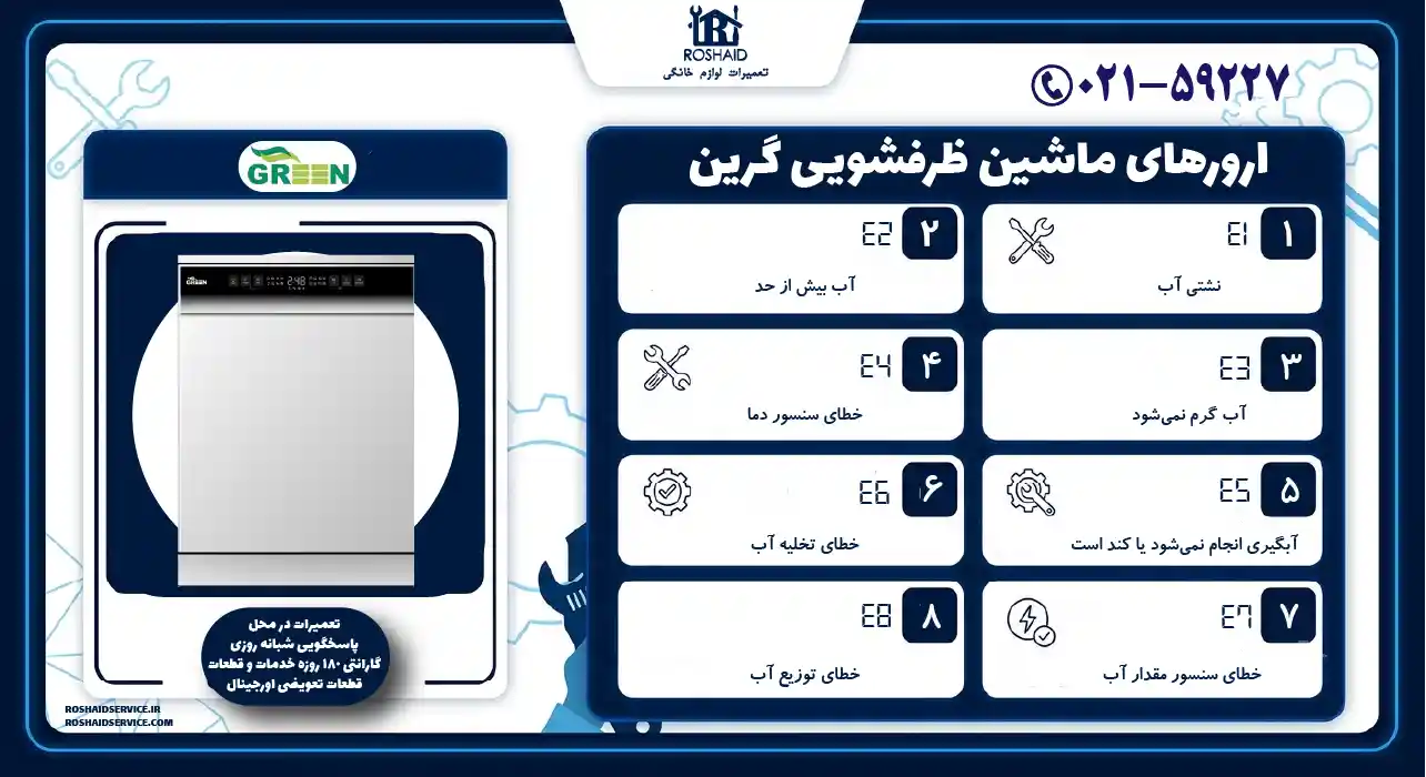 ارورهای ماشین ظرفشویی گرین